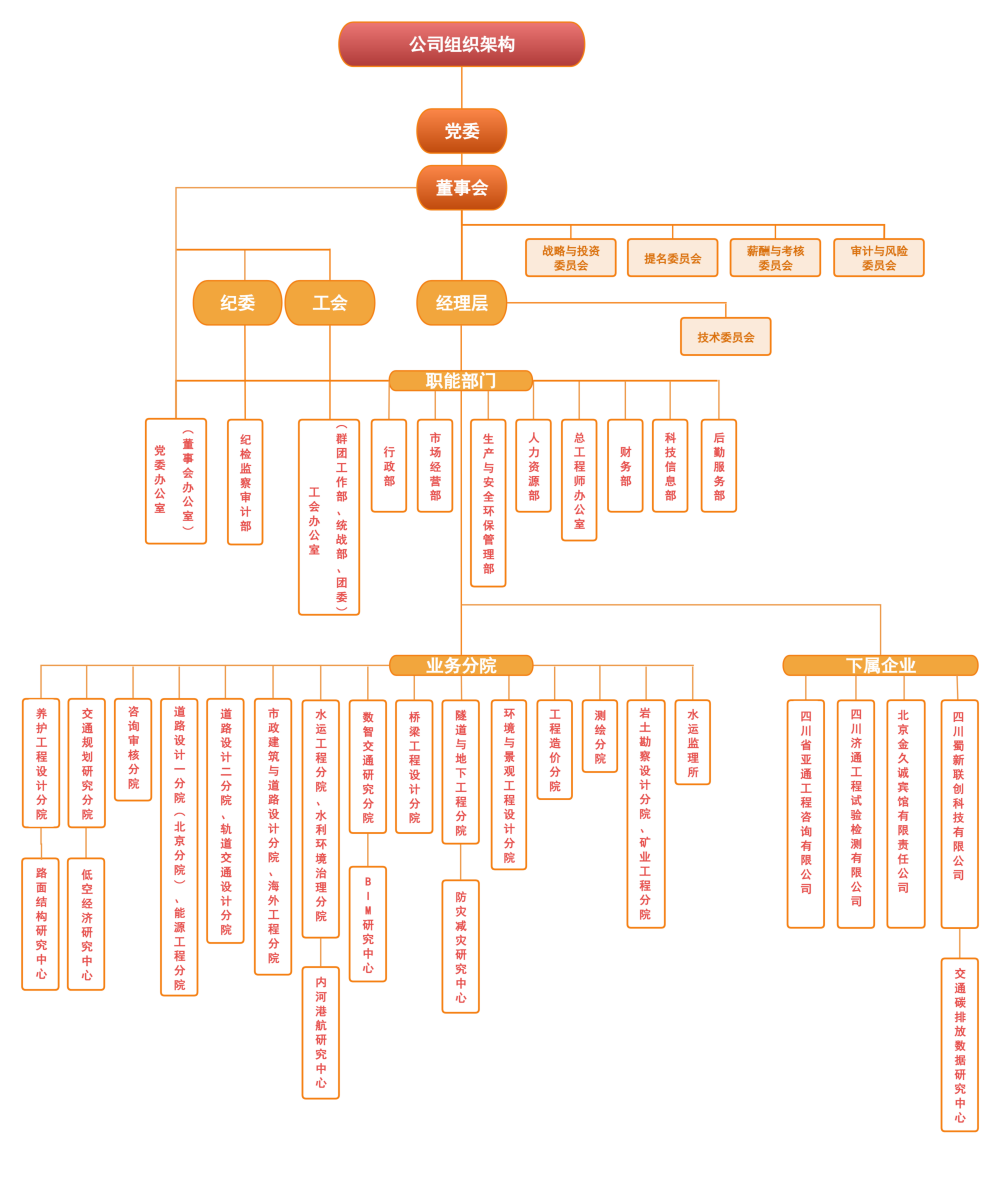 公司組織架構(gòu)（全部）3_00(1)_副本.png